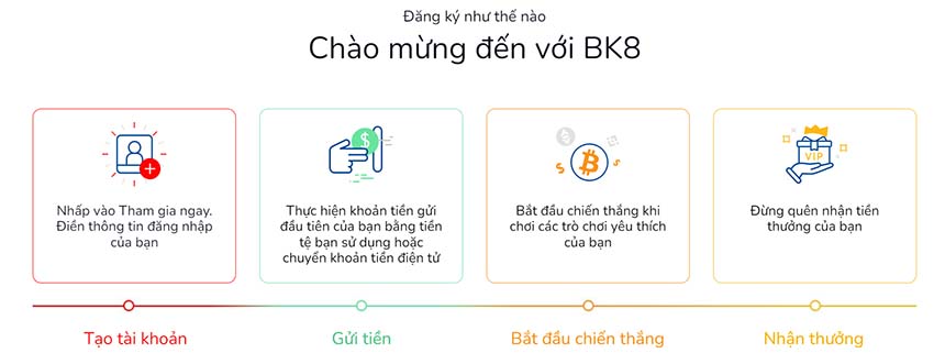 Bk8.com Bk8.com