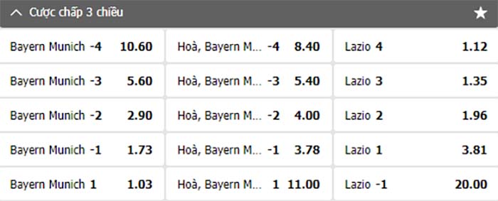 Cách chơi kèo cược chấp ba chiều Cách chơi kèo cược chấp ba chiều